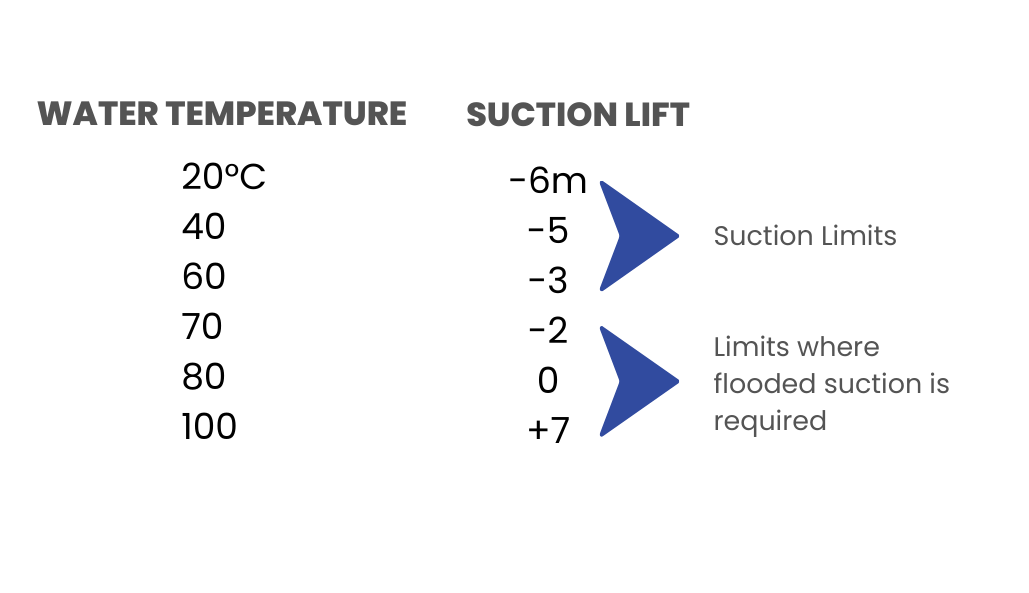 Planning Installation Suction Lift Ebara Indonesia